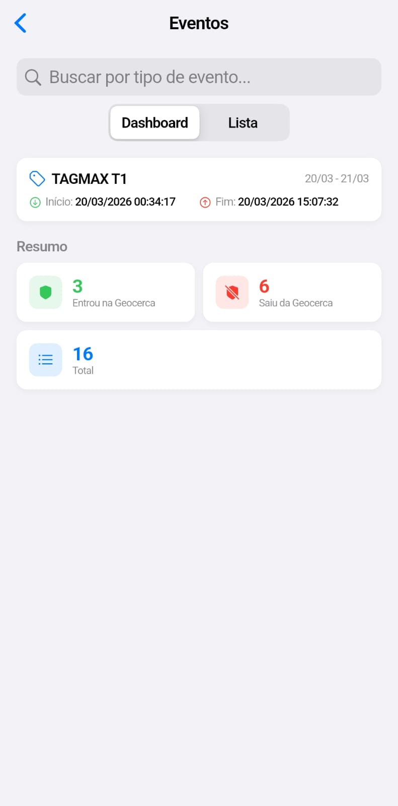 Dashboard de Eventos